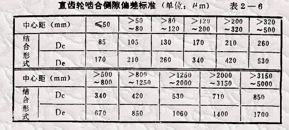 大小齿轮配套零件如何装配